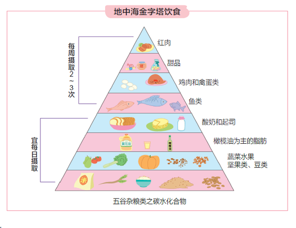 早上吃苹果好吗吃 苹果有什么好处-中欧体育官网(图2) 中欧体育官网